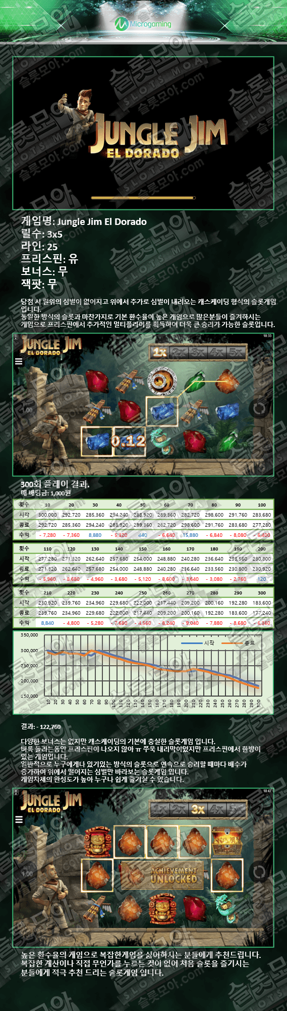 Jungle Jim El Dorado